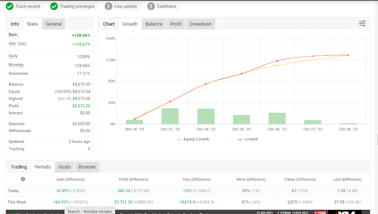 Profit Result