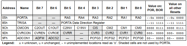 PIC16F877A Basic Digital I/O Port Programming