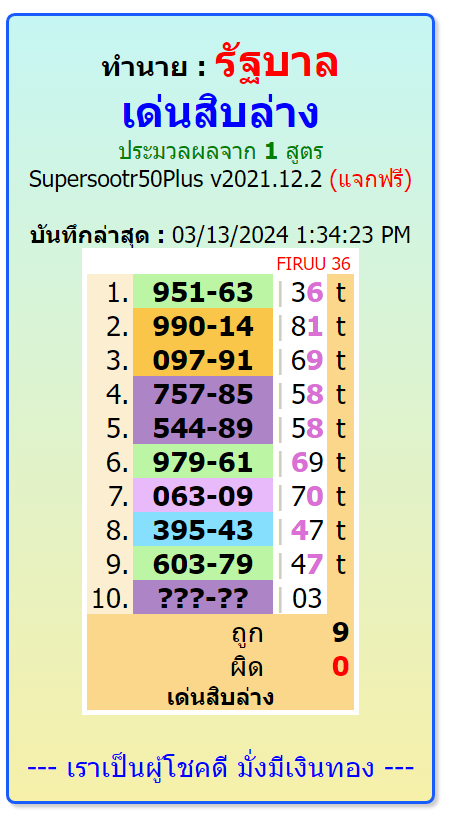 Thailand Lottery Wining Tips/ Thai Lottery Result today,16-3-2024