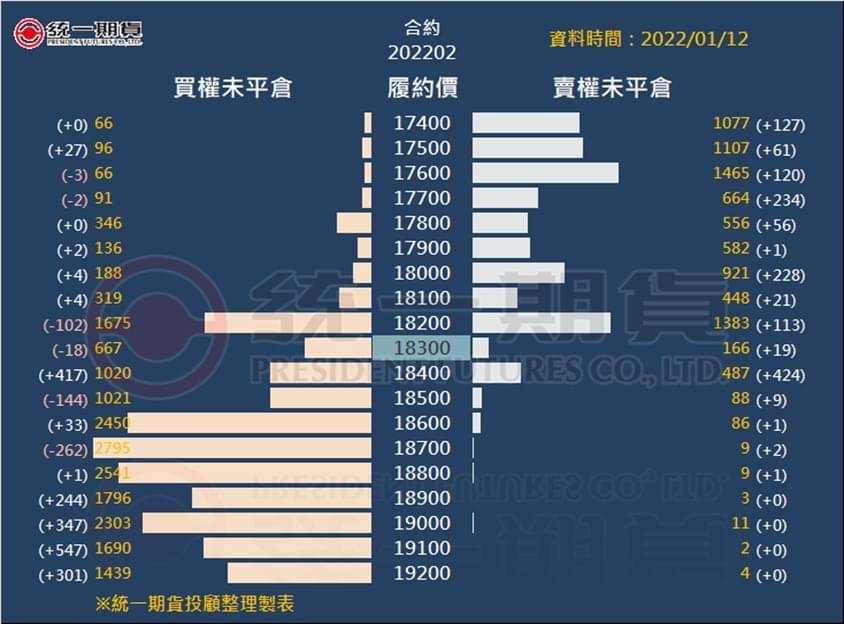 選擇權未平倉_(統一期貨)