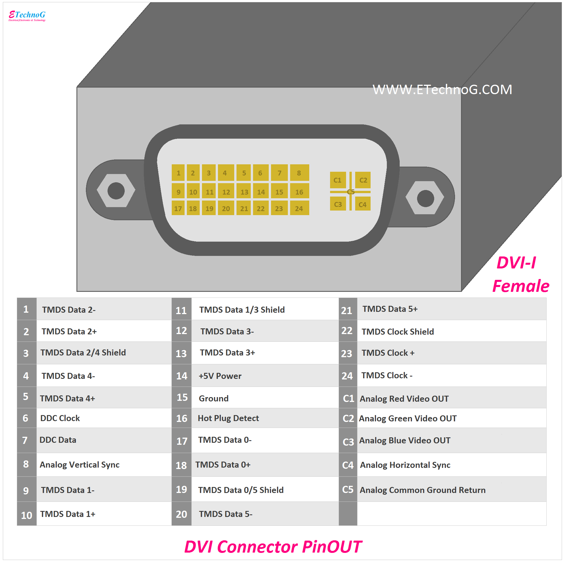 DVI Pinout Diagram, DVI Female Pinout