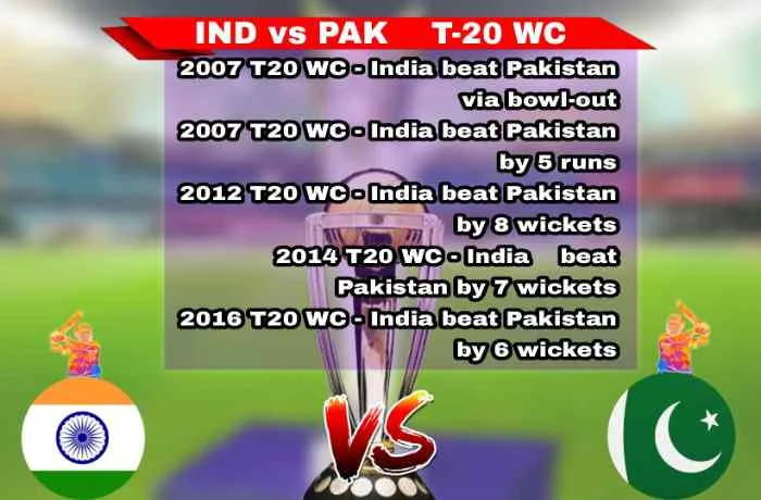 INDIA vs PAKISTAN WC RECORD