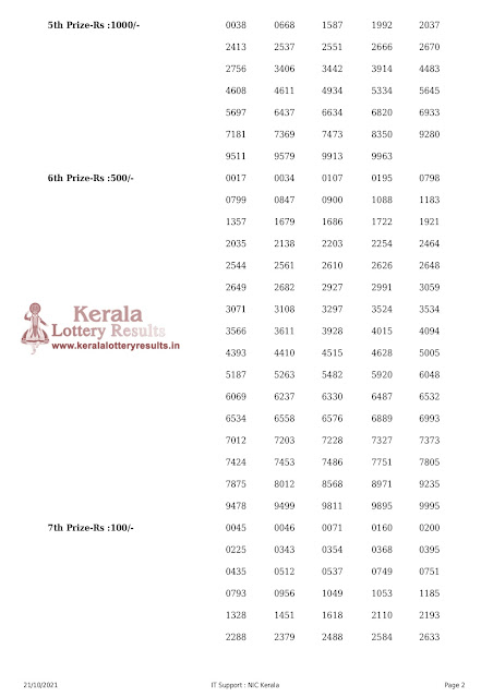 karunya-plus-kn-391-lottery-result-21-10-2021-keralalotteryresults.in-02