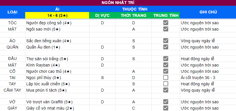 Ngôn Nhất Trì | Ải 14 - 6 | 3 sao