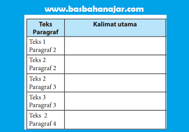 Bahasa Indonesia Kelas 7 Halaman 138 [Kunci Jawaban]
