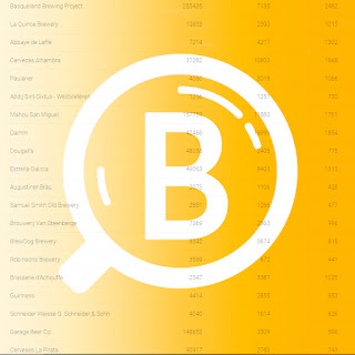 Análisis de 2021 en Birrapedia: Marcas de Cerveza