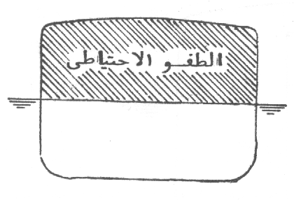 تحميل كتاب مقدمة وتعاريف الاتزان للمهندس/ أحمد الجندي