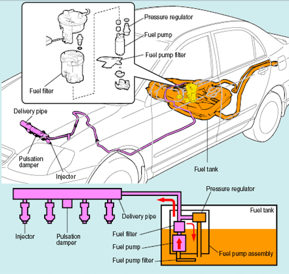 Komponen Sistem EFI Mobil dan Fungsinya