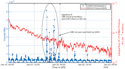 Chandrayaan-2-detected-solar-proton-events