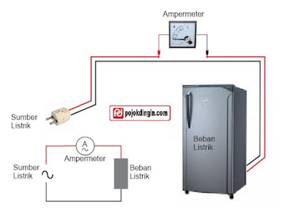 Cara-Menggunakan-Tang-Ampere