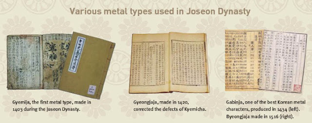 printing Various metal types used in Joseon Dynasty