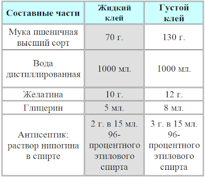 Мучной клей