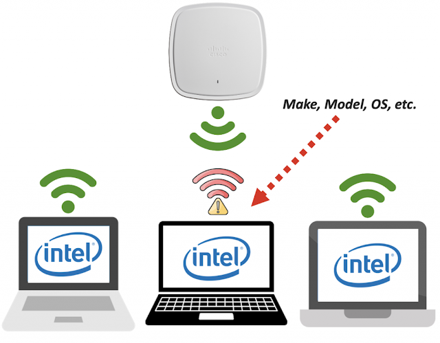 Cisco and Intel, Cisco Wireless, Cisco Connectivity Analytics, Cisco Exam Prep, Cisco Exam Preparation, Cisco Career