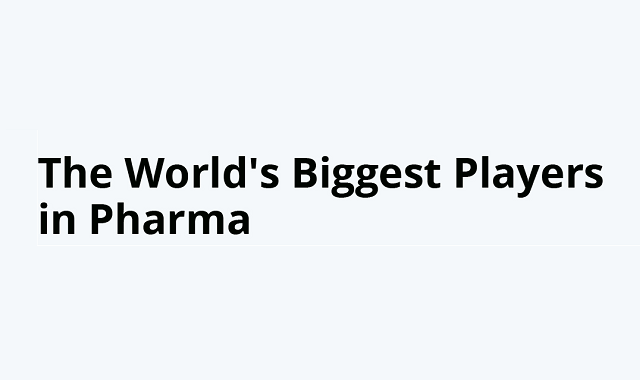 The top Biopharma companies in the world