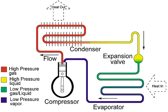 Components of a Refrigerator