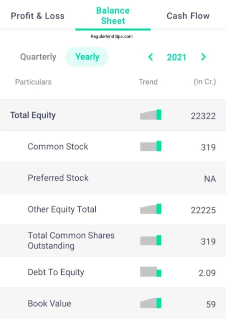 Tata Power Financial Statement