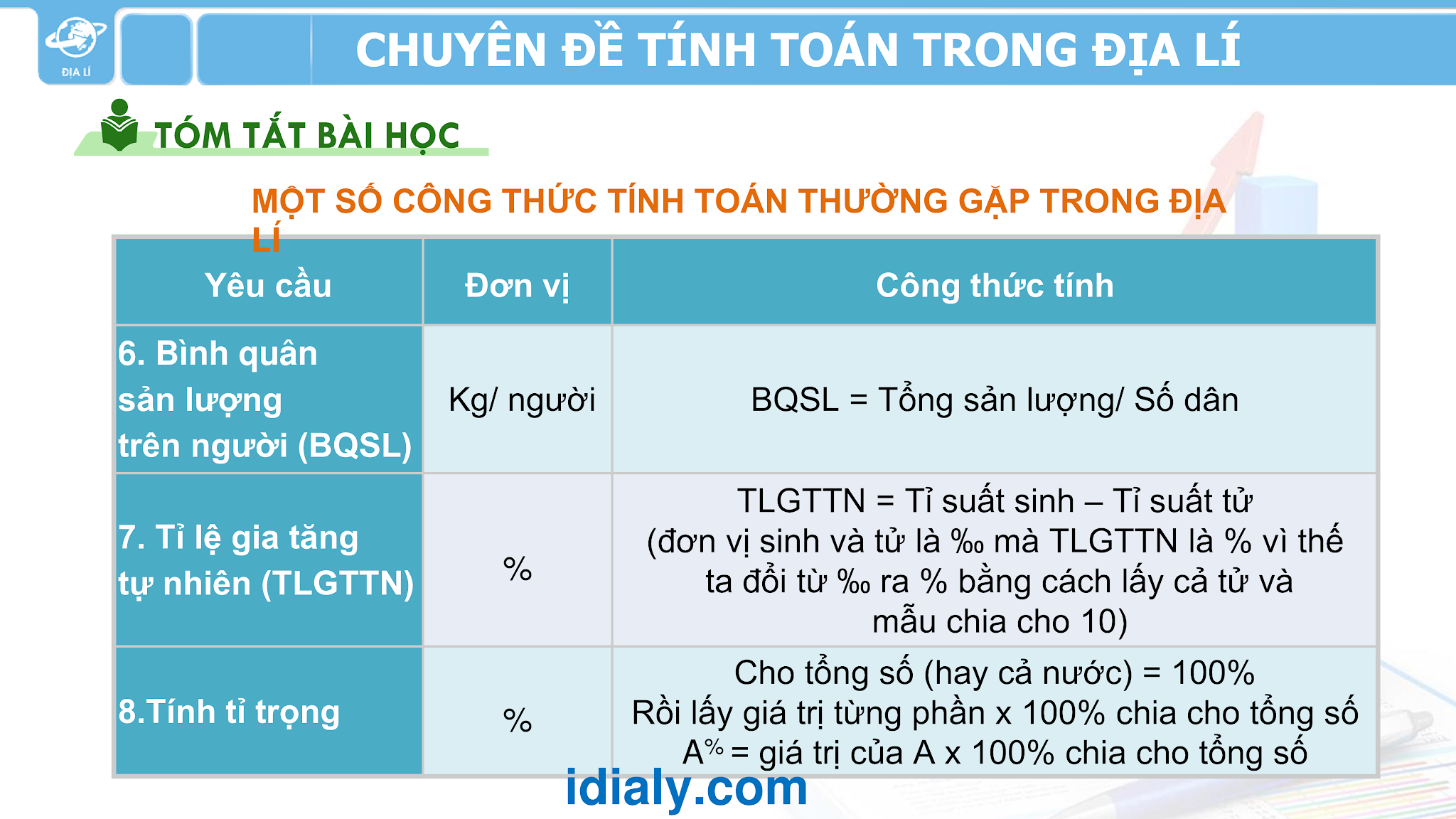 Công thức tính toán trong địa lý