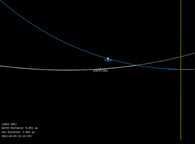 Asteroide 2022 EB5 antes da colisão