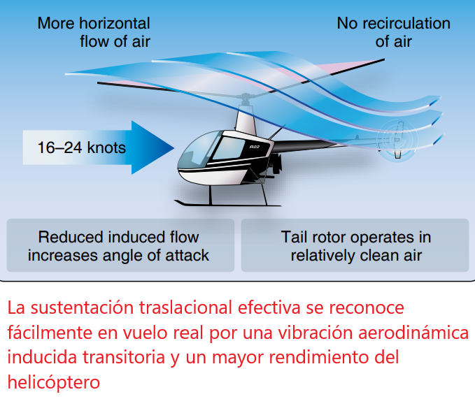 Helicóptero: Vuelo hacia adelante