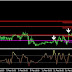 30 Pips Indicator Gratis