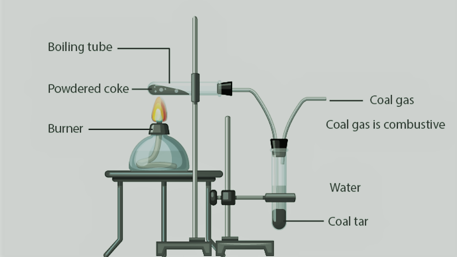 class 8 science chapter 5 notes in hindi