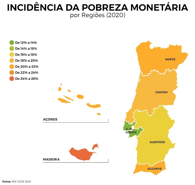 Madeira: os melhores pobres do país.