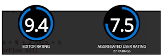 TENSOR FLOW RATING