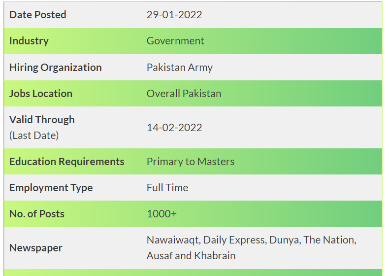 Pakistan Army Latest Civilian Jobs Advertisement 2022-Download Application Form