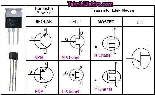 jenis jenis transistor dan simbolnya