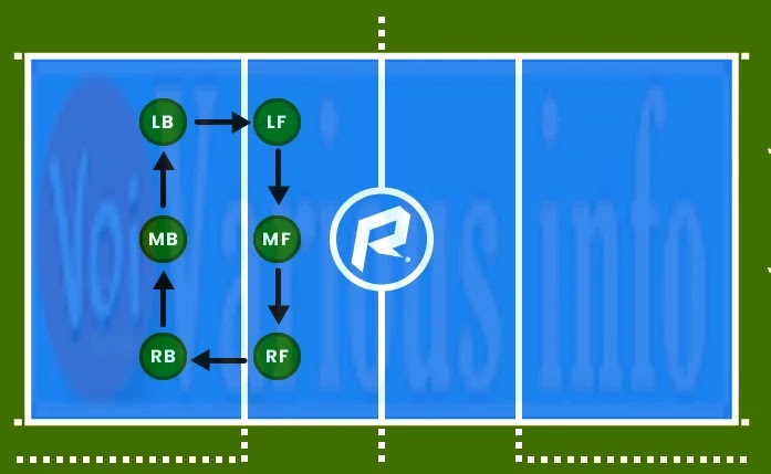 Volleyball rules, positions and all you need to know