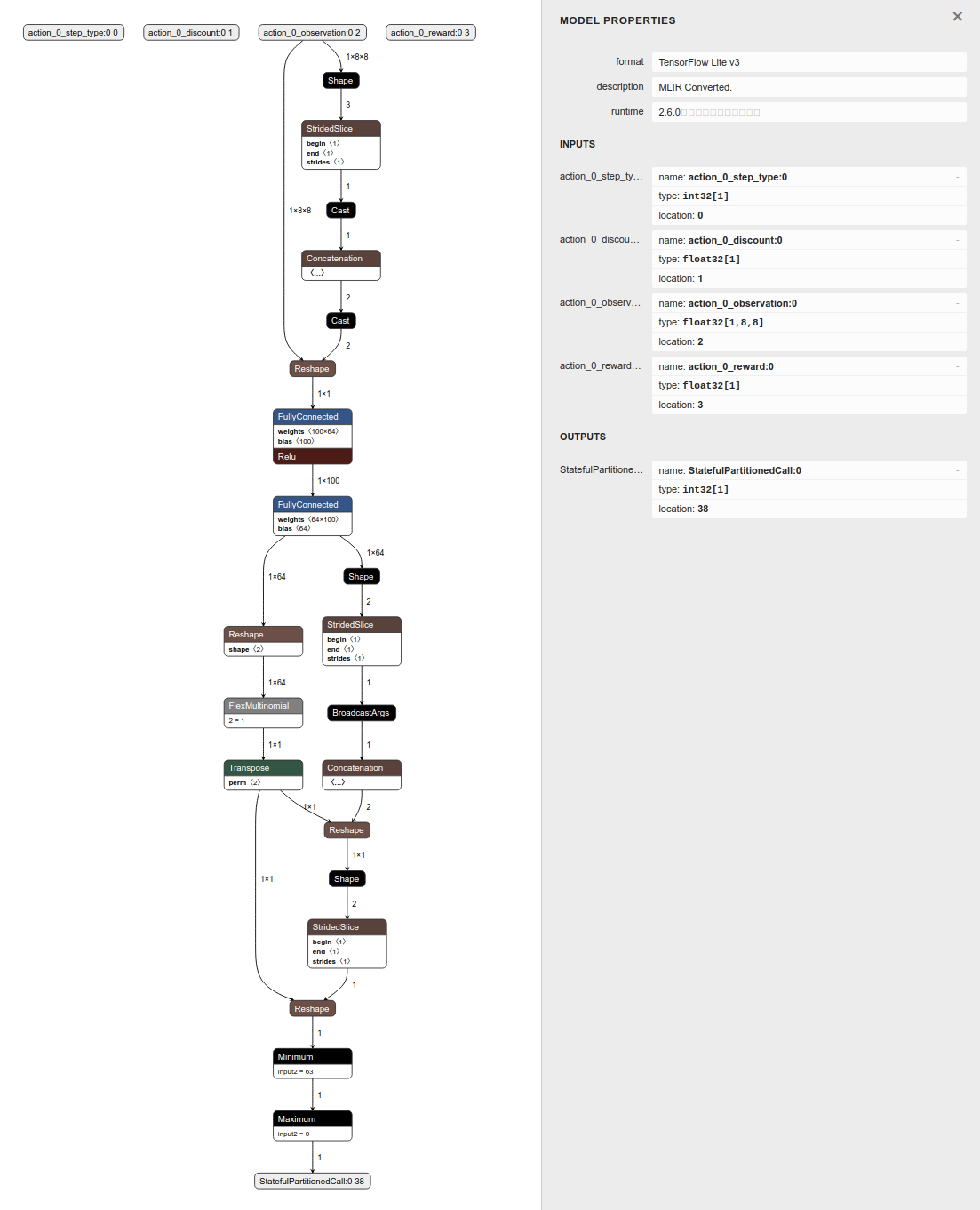 Visualizing TFLite model converted from TF Agents using Netron