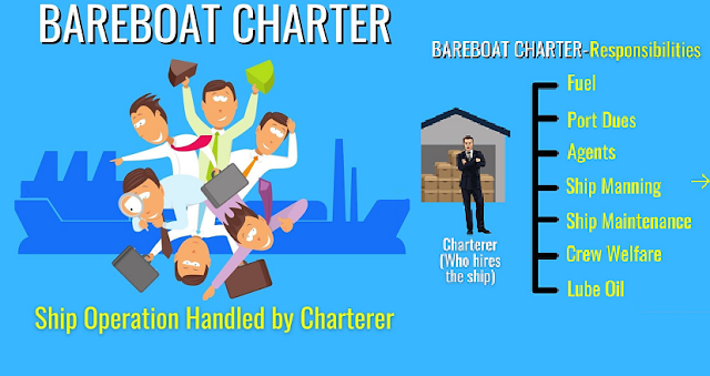 Bareboat Charter