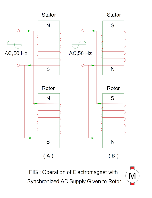 stator-and-rotor-of-synchro-operates-on-ac-supply.png