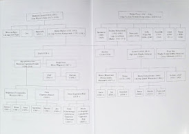 Drzewo genealogiczne rodu Krzeptowskich