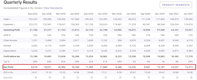 screener net profit