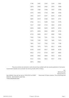 Off. Kerala Lottery Result 18.02.2022, Nirmal NR 264 Winners List