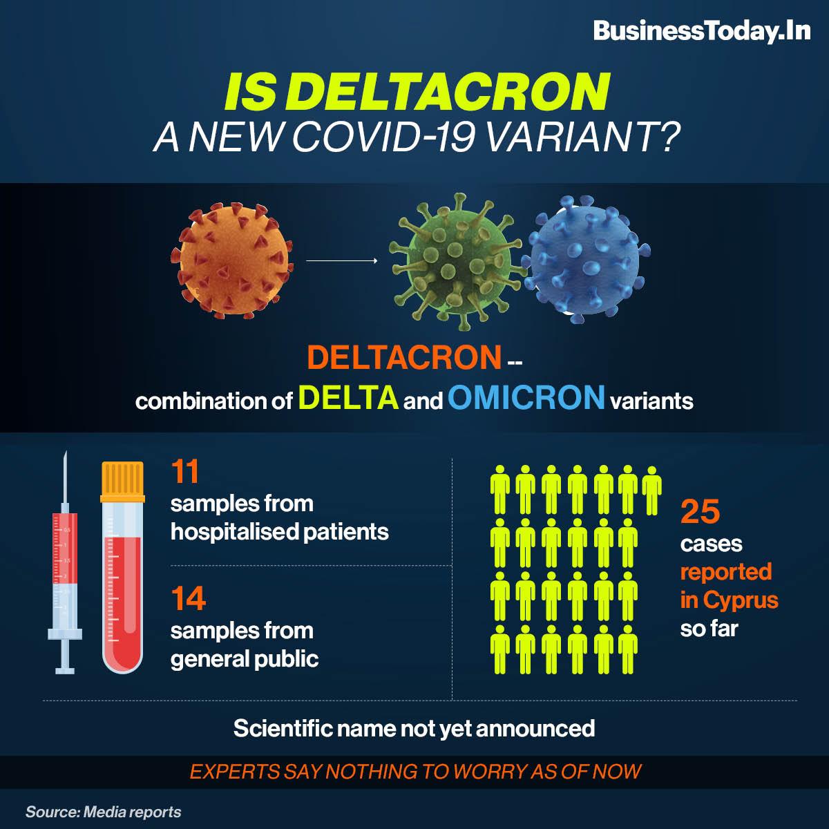 deltacron, what is deltacron, is deltacron harmful, what is the effect of deltacron, how many cases of deltacron, deltacron contamination,