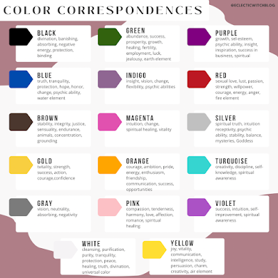 Learn the different color correspondences of each color when added it to your craft