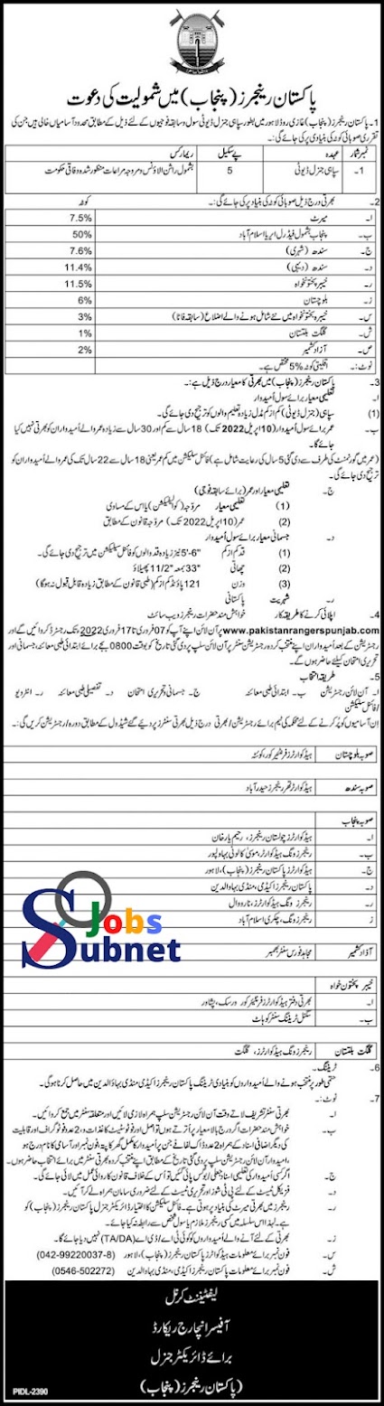 Pak Rangers Punjab Latest jobs 2022 advertisement