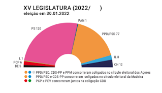 como era o parlamento português