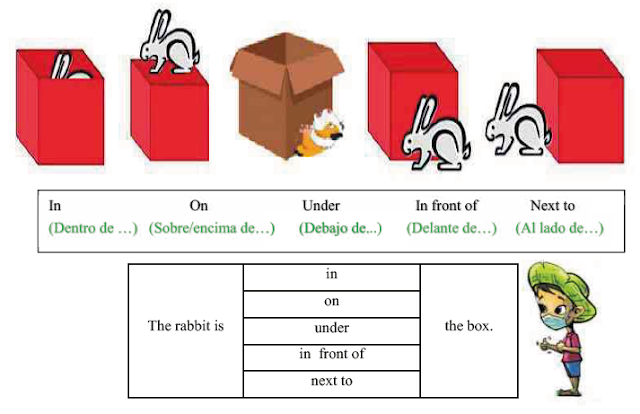 Read. Prepositions of place