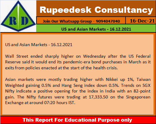 US and Asian Markets - 16.12.2021