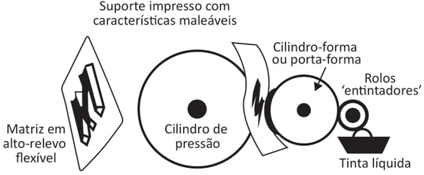 COLLARO, Antônio Celso. Produção gráfica: arte e técnica na direção de arte. São Paulo: Pearson, 2012 (adaptado).
