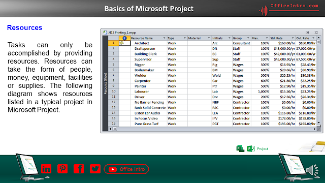 Task in Microsoft Project