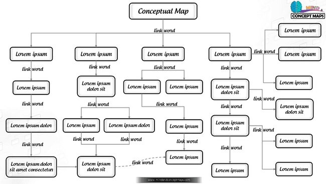 Blank concept map template to fill