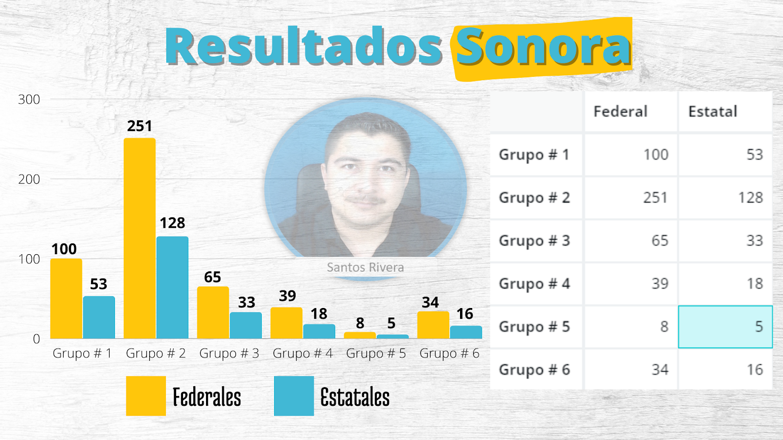 Resultados de la Promoción Horizontal de Sonora