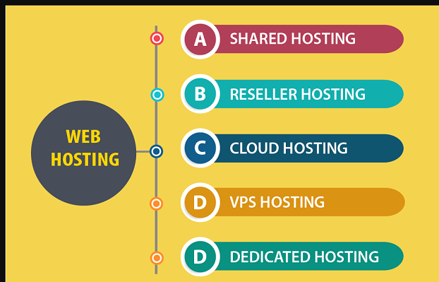 hosting-types-all-about-hosting-freelancing-geek