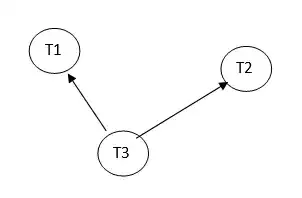 KTU S4 CSE Database Management System Solved Model Question Paper - Kerala NotesKTU S4 CSE Database Management System Solved Model Question Paper - Kerala Notes