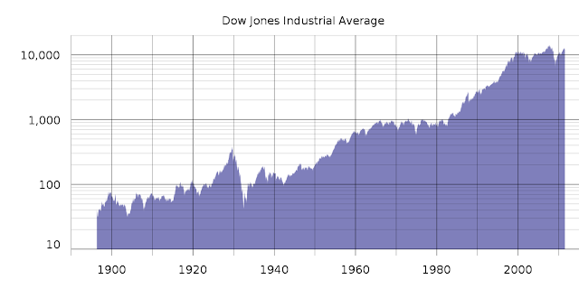 Market Recap: Dow Jones Reaches New Heights on May 30, 2023