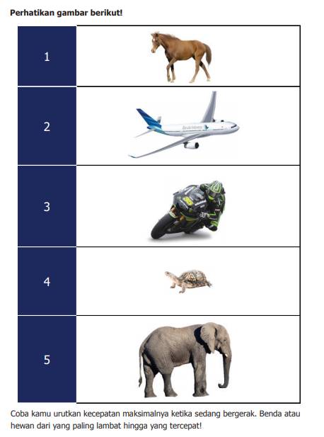 kunci jawaban matematika kelas 5 halaman 54 urutkan kecepatan maksimalnya ketika sedang bergerak